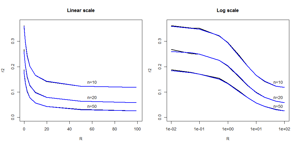 Comparison of LD pattern between simcoal2 and fsc251