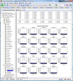 Heterozygosity