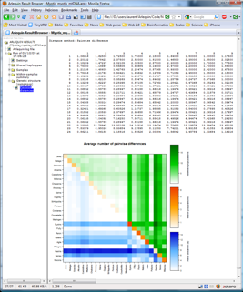 Pairwise differences